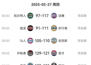 B体育app下载地址-马刺不敌火箭，惨遭西部半决赛淘汰