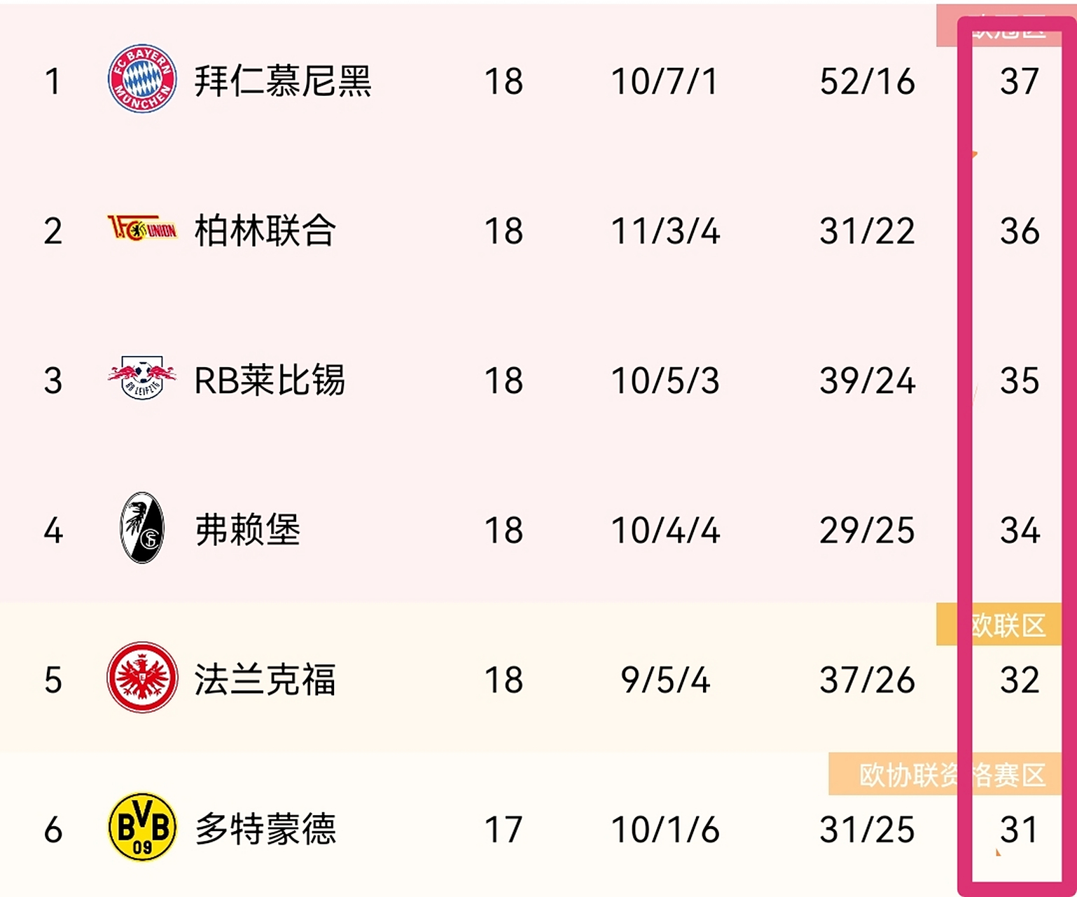 拜仁客场大捷,领先德甲积分榜的简单介绍 拜仁客场大捷,领先德甲积分榜的简单介绍