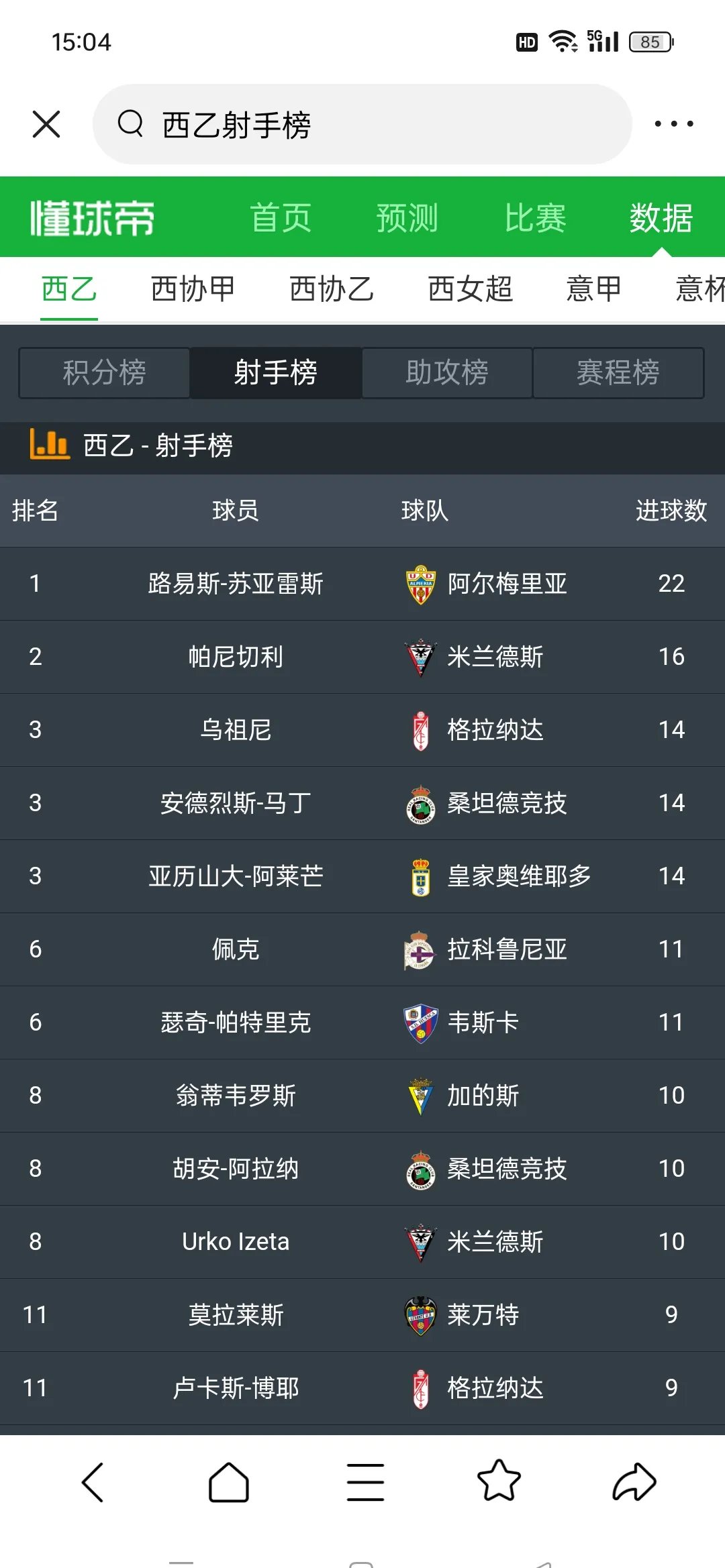 顶尖球员大放异彩,球队大比分战胜对手,继续领跑榜首!的简单介绍 顶尖球员大放异彩,球队大比分战胜对手,继续领跑榜首!的简单介绍