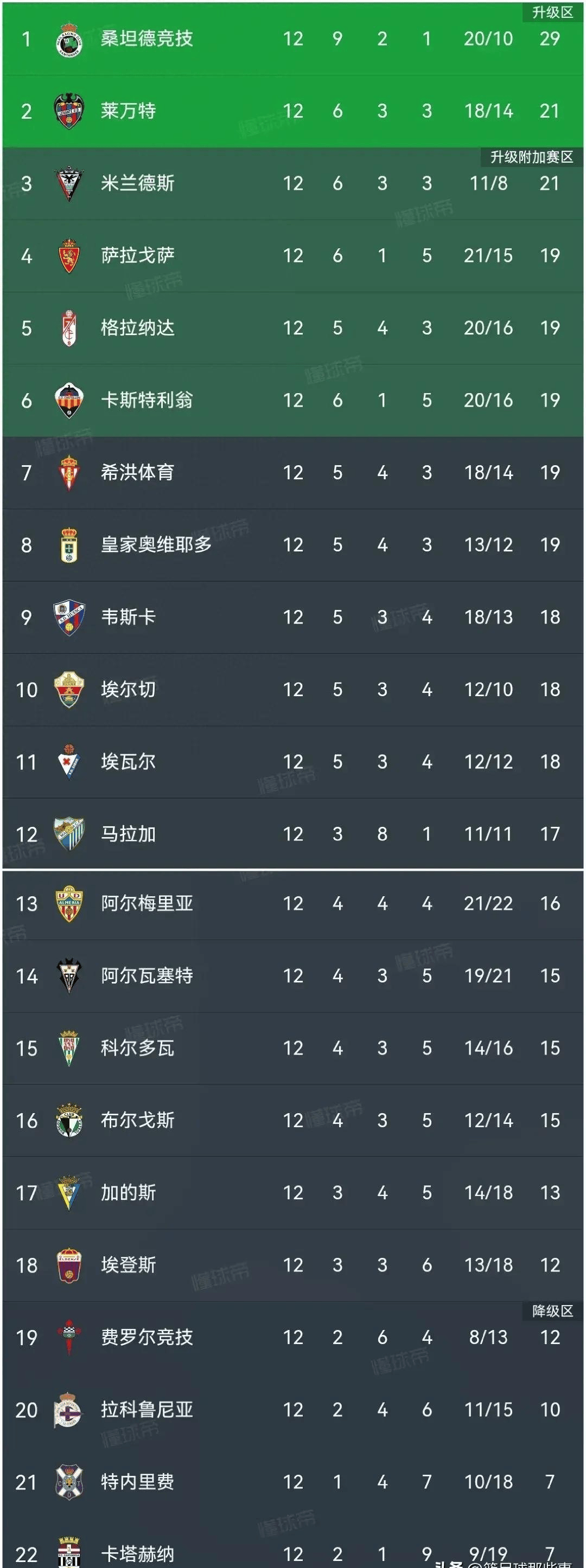 尤文图斯再下一城，领跑积分榜上飘红的简单介绍