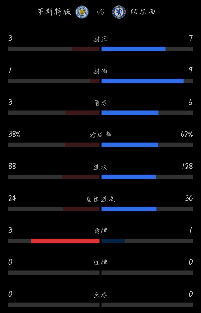 尤文图斯再下一城，领跑积分榜上飘红的简单介绍